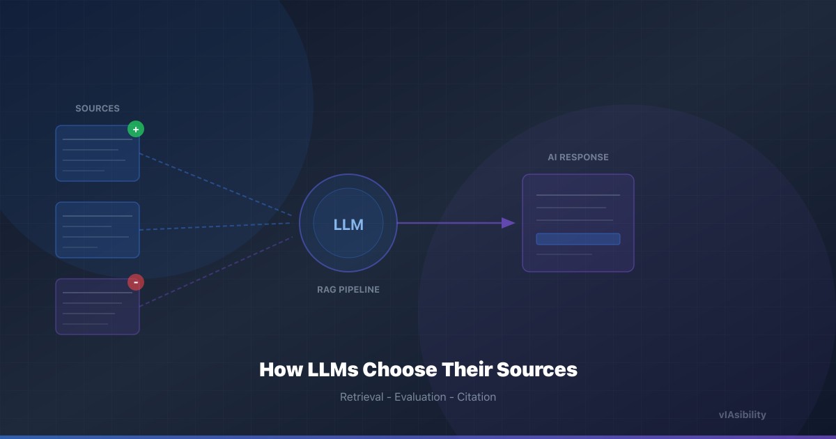 Comment les LLM choisissent leurs sources — et comment devenir l'une d'elles